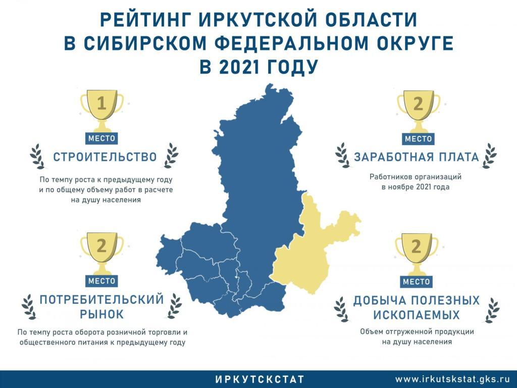 irkutskstat io