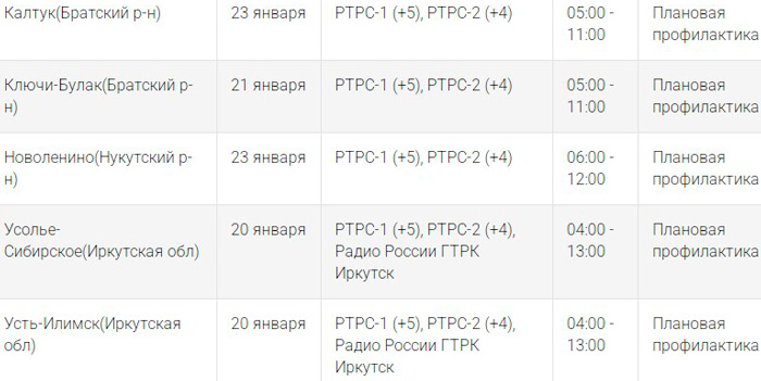 Screenshot tele2